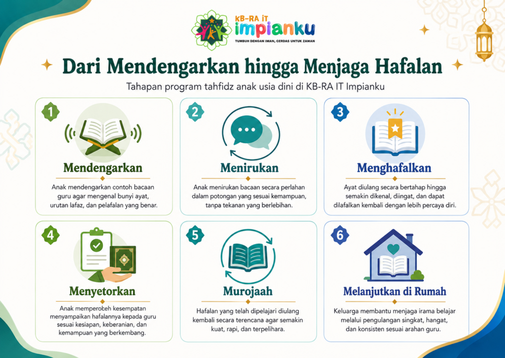 metode tahfidz quran di paud tk impianku malang